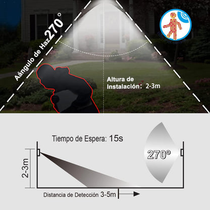 Luz de Interior y Exterior Con Sensor de Movimiento