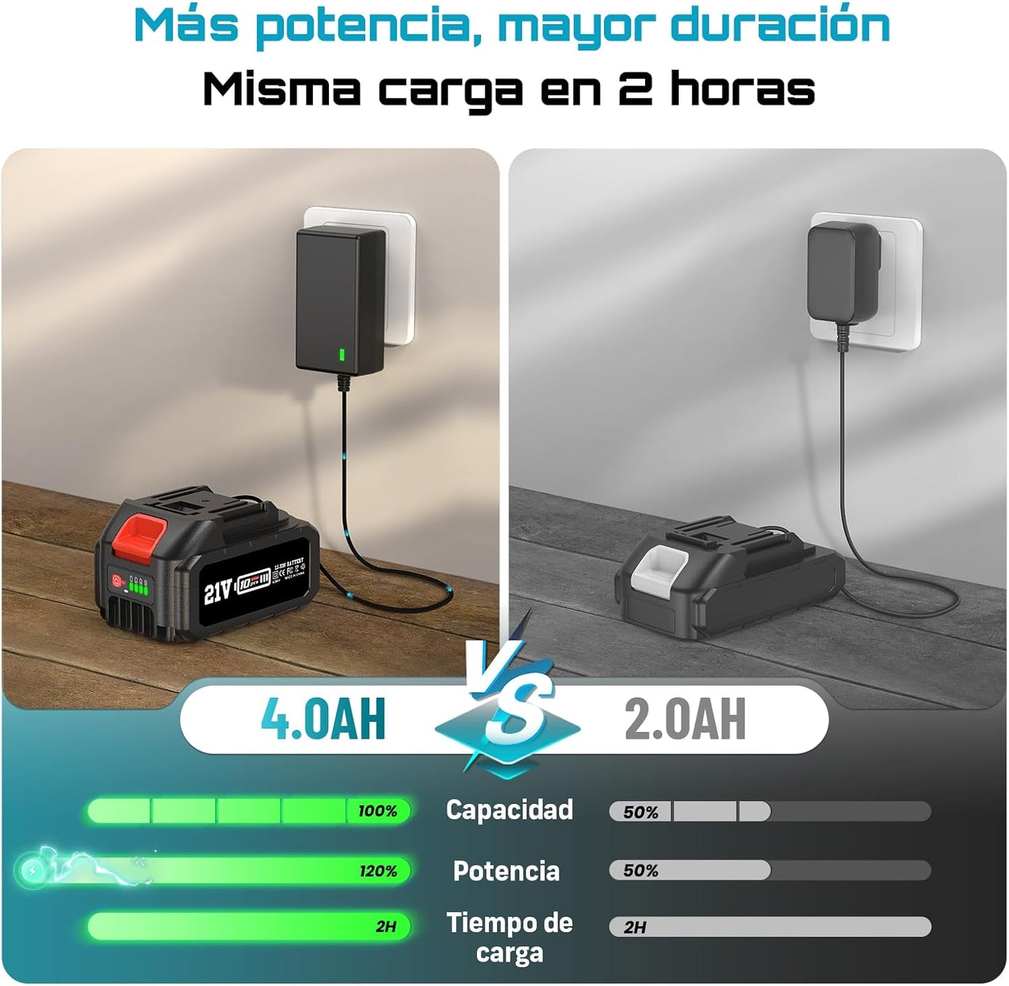 Mini motosierra inalámbrica SolarCheck™ Portátil para trabajos de jardinería y bricolaje